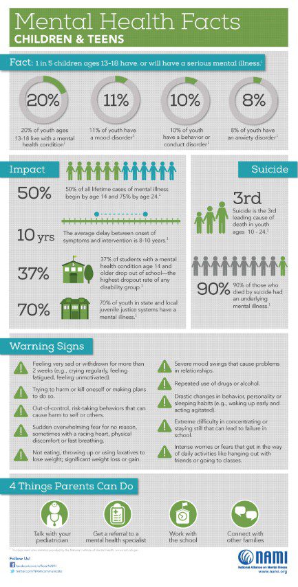 Children Mental Health Facts Image of Mental Health Facts in Children and Teens