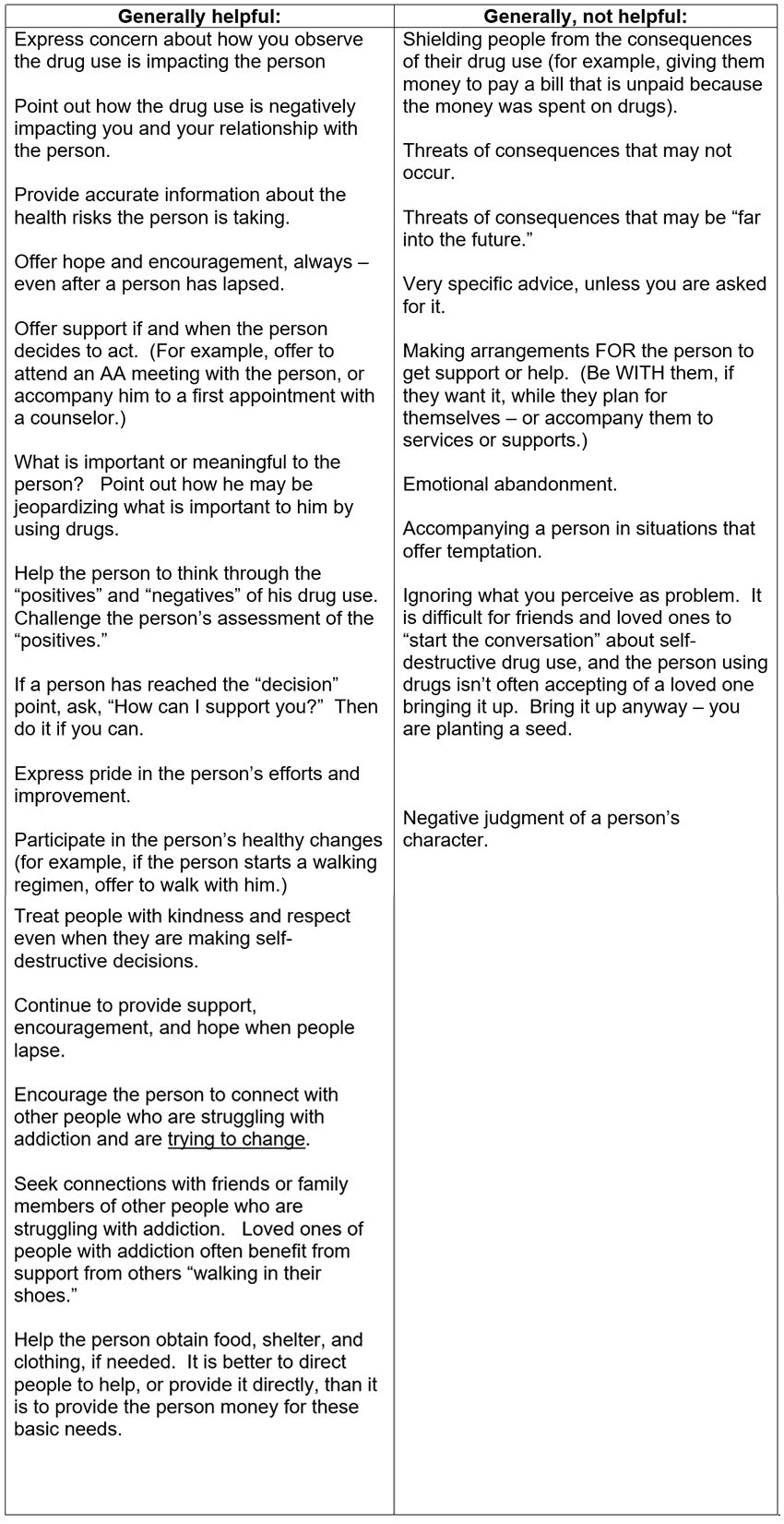 Treatment Recovery Helpful-NotHelpful Image of Treatment Recovery Helpful-NotHelpful