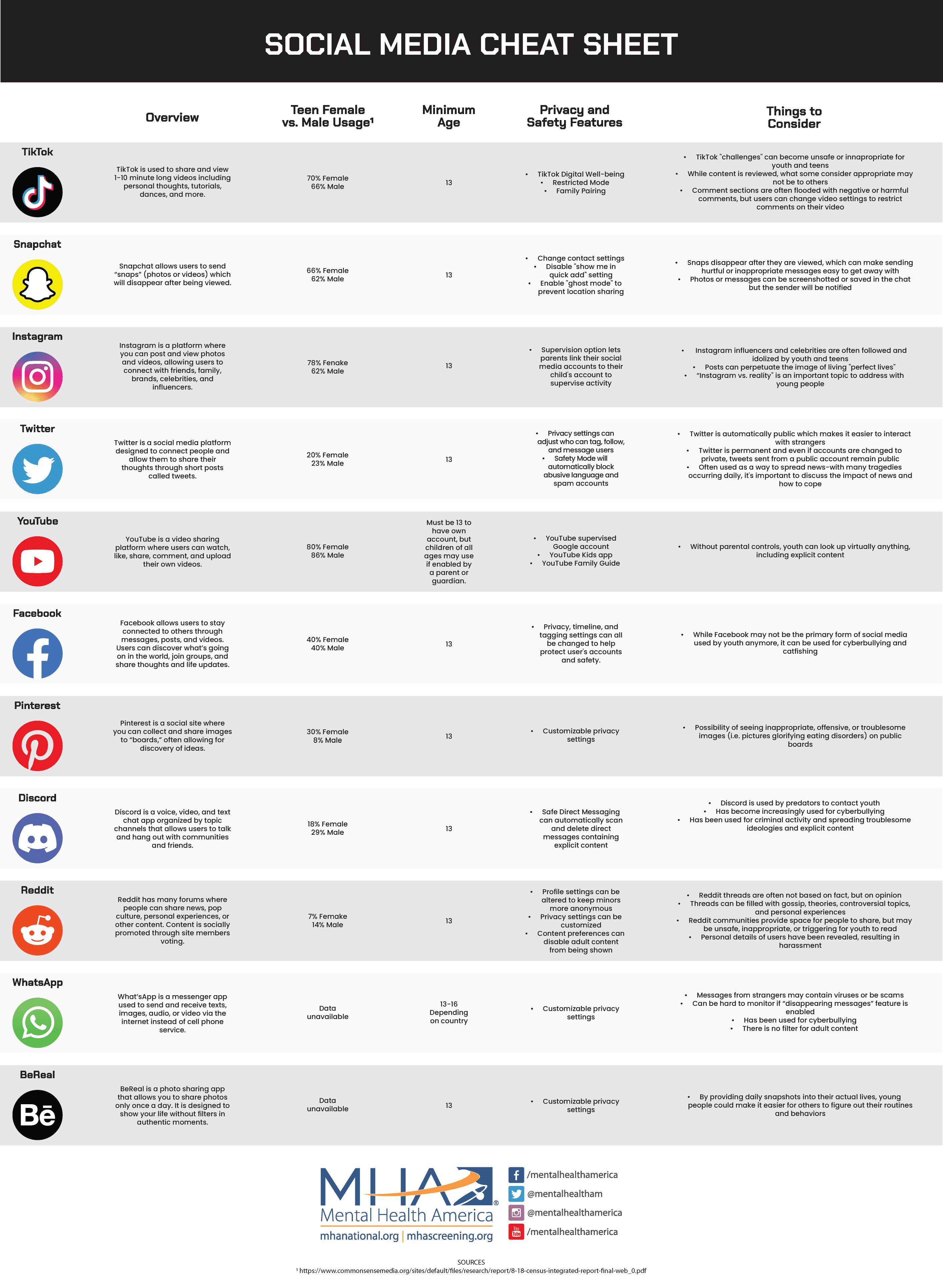 Social-Media-Cheat-Sheet-Infographic-2 (Custom)